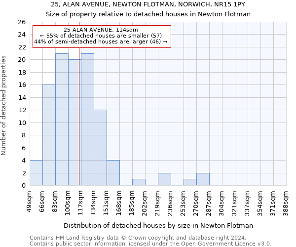 25, ALAN AVENUE, NEWTON FLOTMAN, NORWICH, NR15 1PY: Size of property relative to detached houses in Newton Flotman