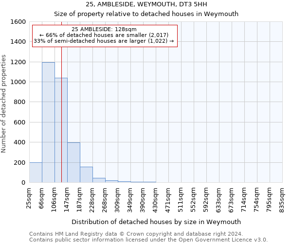 25, AMBLESIDE, WEYMOUTH, DT3 5HH: Size of property relative to detached houses in Weymouth