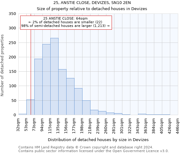 25, ANSTIE CLOSE, DEVIZES, SN10 2EN: Size of property relative to detached houses in Devizes