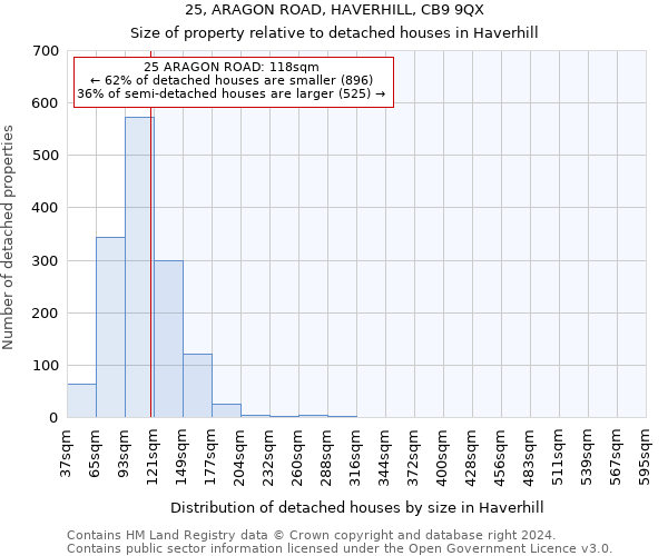 25, ARAGON ROAD, HAVERHILL, CB9 9QX: Size of property relative to detached houses in Haverhill