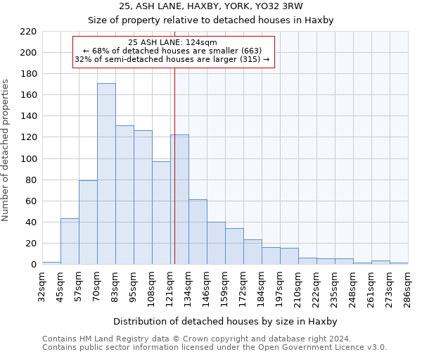 25, ASH LANE, HAXBY, YORK, YO32 3RW: Size of property relative to detached houses in Haxby