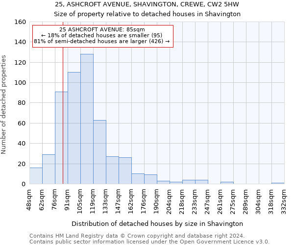 25, ASHCROFT AVENUE, SHAVINGTON, CREWE, CW2 5HW: Size of property relative to detached houses in Shavington