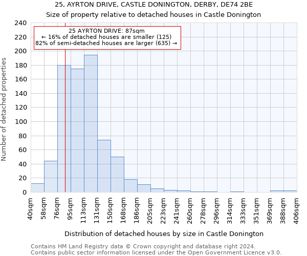 25, AYRTON DRIVE, CASTLE DONINGTON, DERBY, DE74 2BE: Size of property relative to detached houses in Castle Donington