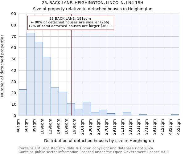 25, BACK LANE, HEIGHINGTON, LINCOLN, LN4 1RH: Size of property relative to detached houses in Heighington