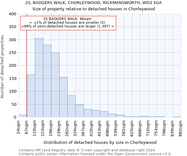 25, BADGERS WALK, CHORLEYWOOD, RICKMANSWORTH, WD3 5GA: Size of property relative to detached houses in Chorleywood