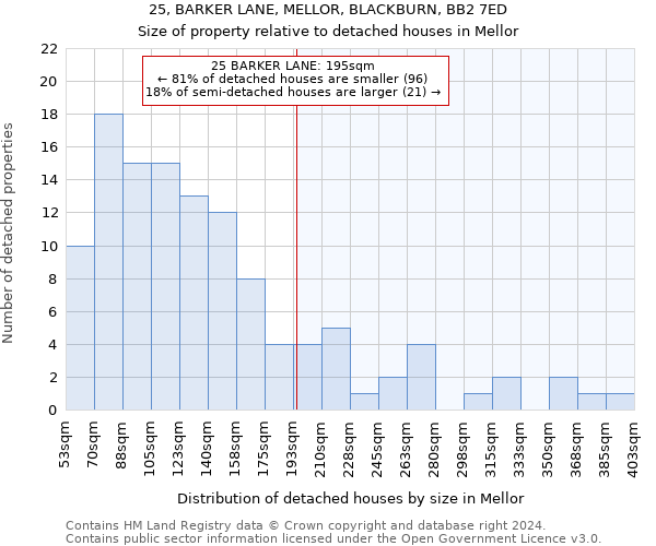 25, BARKER LANE, MELLOR, BLACKBURN, BB2 7ED: Size of property relative to detached houses in Mellor