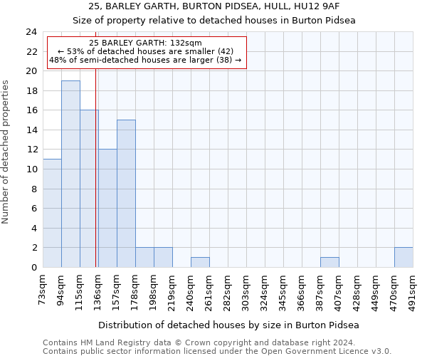 25, BARLEY GARTH, BURTON PIDSEA, HULL, HU12 9AF: Size of property relative to detached houses in Burton Pidsea