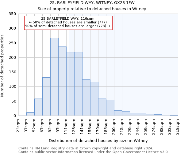 25, BARLEYFIELD WAY, WITNEY, OX28 1FW: Size of property relative to detached houses in Witney