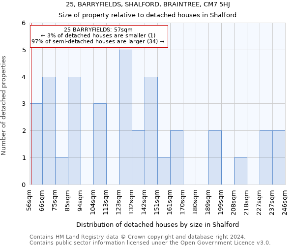 25, BARRYFIELDS, SHALFORD, BRAINTREE, CM7 5HJ: Size of property relative to detached houses in Shalford