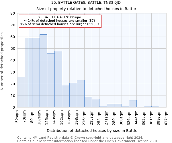 25, BATTLE GATES, BATTLE, TN33 0JD: Size of property relative to detached houses in Battle