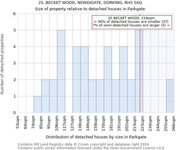 25, BECKET WOOD, NEWDIGATE, DORKING, RH5 5AQ: Size of property relative to detached houses in Parkgate
