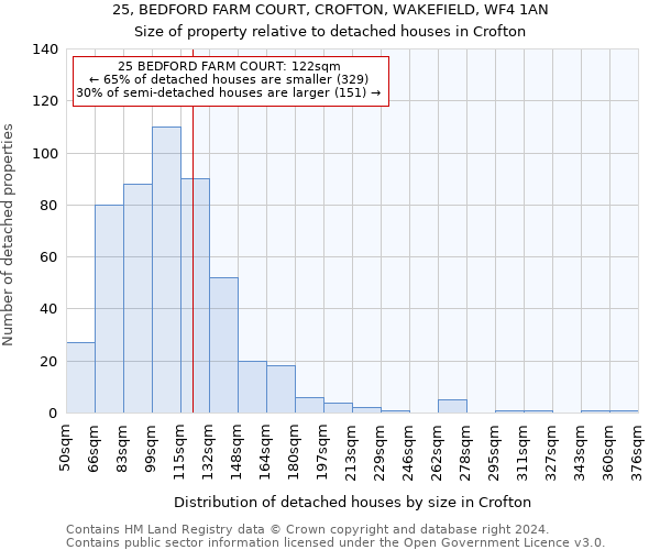 25, BEDFORD FARM COURT, CROFTON, WAKEFIELD, WF4 1AN: Size of property relative to detached houses in Crofton