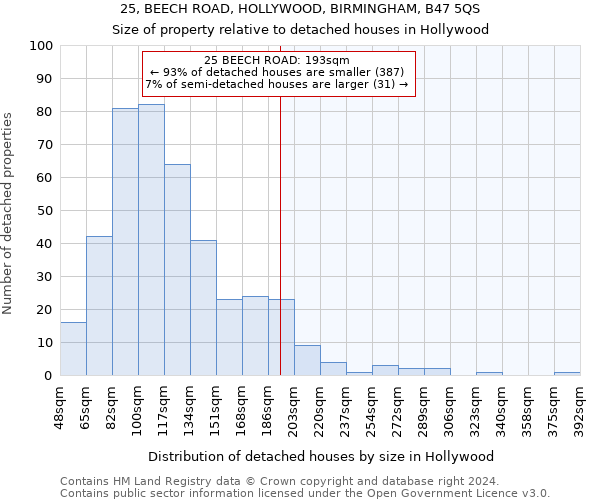 25, BEECH ROAD, HOLLYWOOD, BIRMINGHAM, B47 5QS: Size of property relative to detached houses in Hollywood