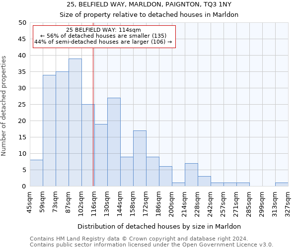 25, BELFIELD WAY, MARLDON, PAIGNTON, TQ3 1NY: Size of property relative to detached houses in Marldon