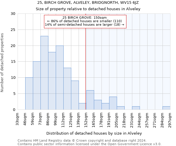 25, BIRCH GROVE, ALVELEY, BRIDGNORTH, WV15 6JZ: Size of property relative to detached houses in Alveley