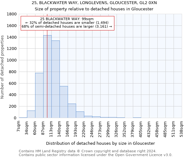 25, BLACKWATER WAY, LONGLEVENS, GLOUCESTER, GL2 0XN: Size of property relative to detached houses in Gloucester