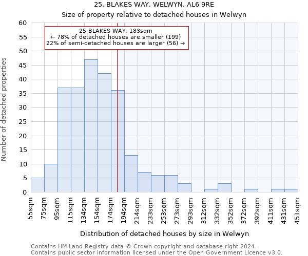 25, BLAKES WAY, WELWYN, AL6 9RE: Size of property relative to detached houses in Welwyn