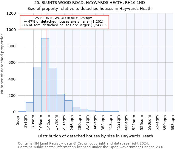 25, BLUNTS WOOD ROAD, HAYWARDS HEATH, RH16 1ND: Size of property relative to detached houses in Haywards Heath