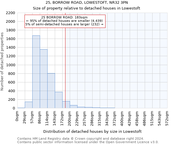 25, BORROW ROAD, LOWESTOFT, NR32 3PN: Size of property relative to detached houses in Lowestoft