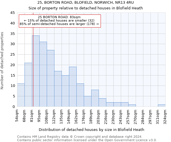25, BORTON ROAD, BLOFIELD, NORWICH, NR13 4RU: Size of property relative to detached houses in Blofield Heath