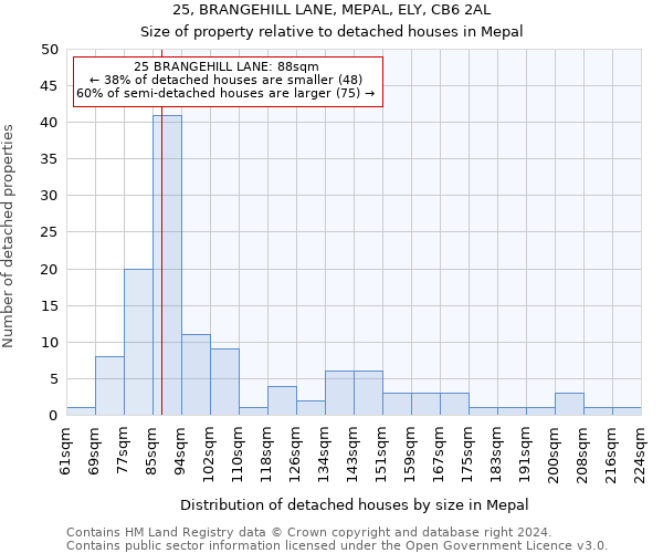 25, BRANGEHILL LANE, MEPAL, ELY, CB6 2AL: Size of property relative to detached houses in Mepal