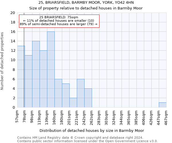 25, BRIARSFIELD, BARMBY MOOR, YORK, YO42 4HN: Size of property relative to detached houses in Barmby Moor
