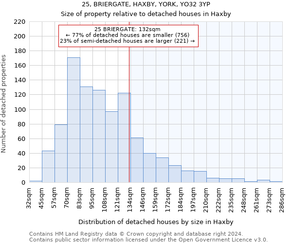 25, BRIERGATE, HAXBY, YORK, YO32 3YP: Size of property relative to detached houses in Haxby