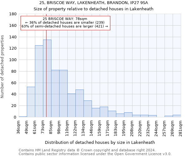25, BRISCOE WAY, LAKENHEATH, BRANDON, IP27 9SA: Size of property relative to detached houses in Lakenheath