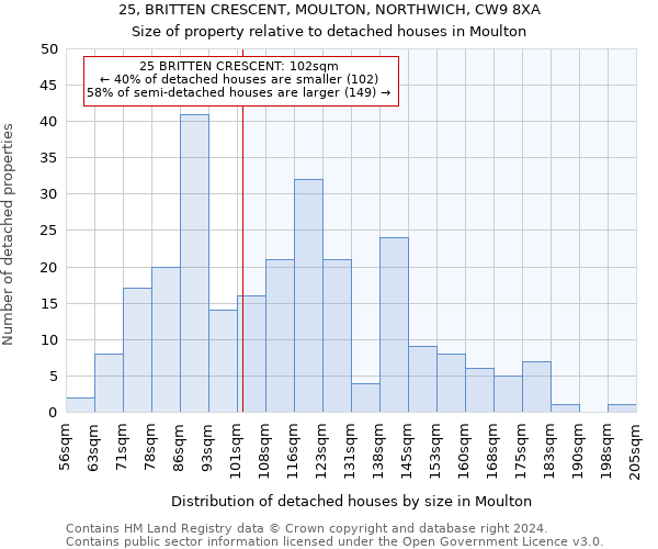 25, BRITTEN CRESCENT, MOULTON, NORTHWICH, CW9 8XA: Size of property relative to detached houses in Moulton