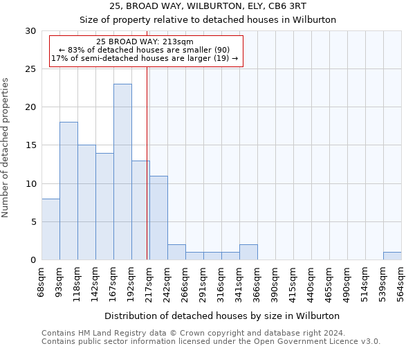 25, BROAD WAY, WILBURTON, ELY, CB6 3RT: Size of property relative to detached houses in Wilburton