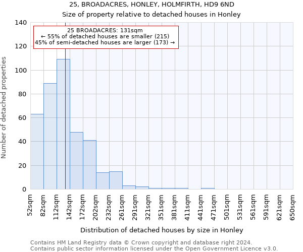 25, BROADACRES, HONLEY, HOLMFIRTH, HD9 6ND: Size of property relative to detached houses in Honley