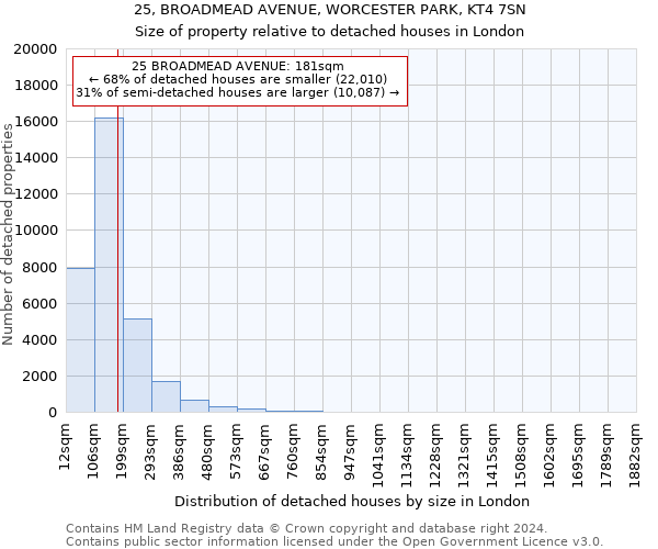 25, BROADMEAD AVENUE, WORCESTER PARK, KT4 7SN: Size of property relative to detached houses in London