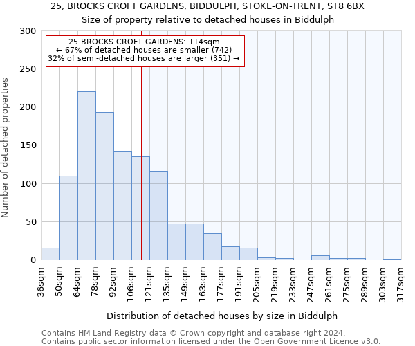 25, BROCKS CROFT GARDENS, BIDDULPH, STOKE-ON-TRENT, ST8 6BX: Size of property relative to detached houses in Biddulph