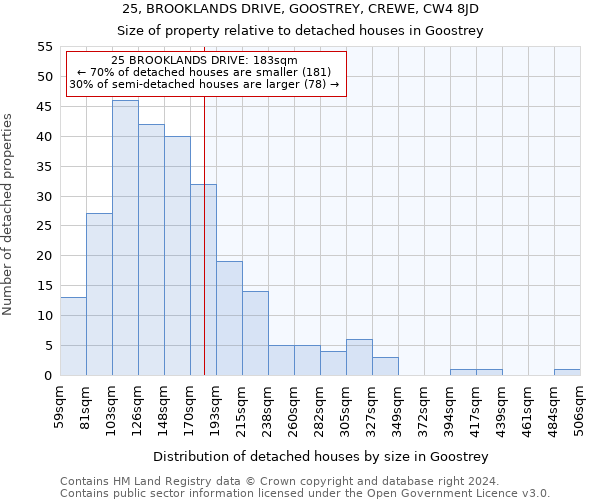25, BROOKLANDS DRIVE, GOOSTREY, CREWE, CW4 8JD: Size of property relative to detached houses in Goostrey