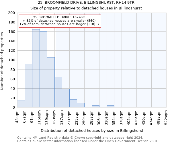 25, BROOMFIELD DRIVE, BILLINGSHURST, RH14 9TR: Size of property relative to detached houses in Billingshurst