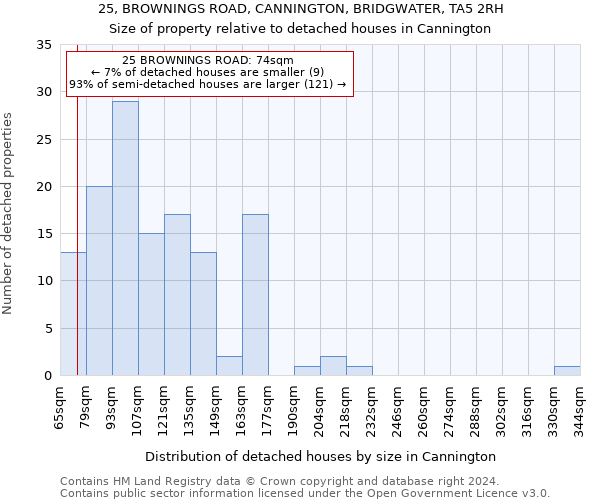 25, BROWNINGS ROAD, CANNINGTON, BRIDGWATER, TA5 2RH: Size of property relative to detached houses in Cannington