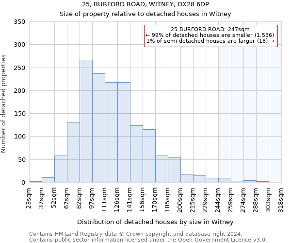 25, BURFORD ROAD, WITNEY, OX28 6DP: Size of property relative to detached houses in Witney