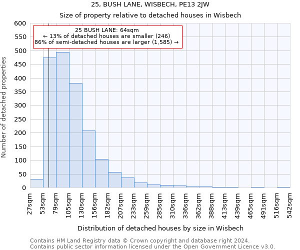 25, BUSH LANE, WISBECH, PE13 2JW: Size of property relative to detached houses in Wisbech