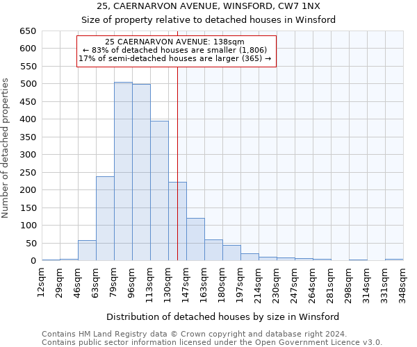 25, CAERNARVON AVENUE, WINSFORD, CW7 1NX: Size of property relative to detached houses in Winsford