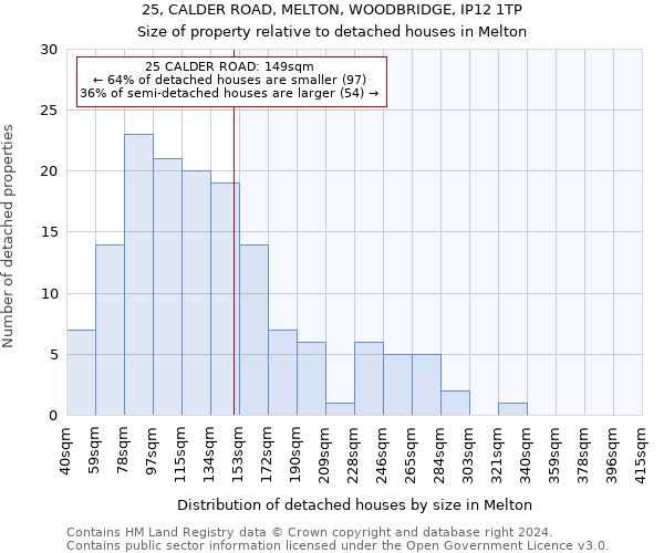25, CALDER ROAD, MELTON, WOODBRIDGE, IP12 1TP: Size of property relative to detached houses in Melton