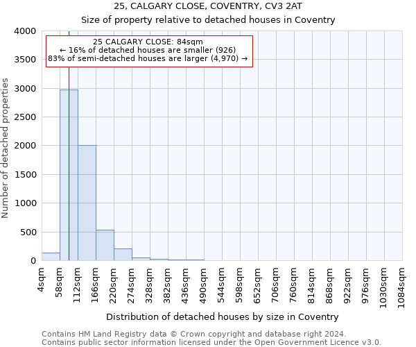 25, CALGARY CLOSE, COVENTRY, CV3 2AT: Size of property relative to detached houses in Coventry