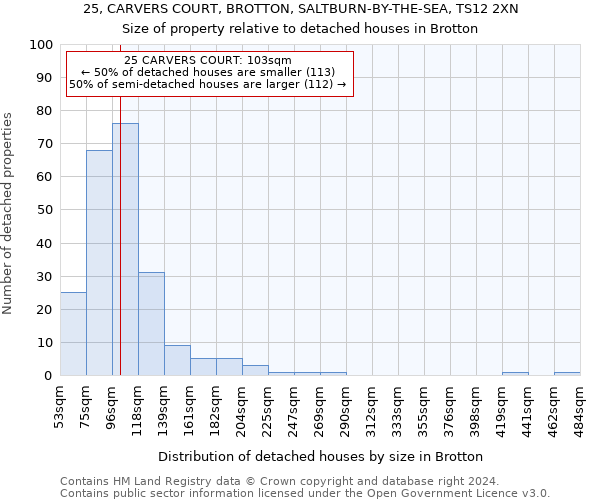 25, CARVERS COURT, BROTTON, SALTBURN-BY-THE-SEA, TS12 2XN: Size of property relative to detached houses in Brotton