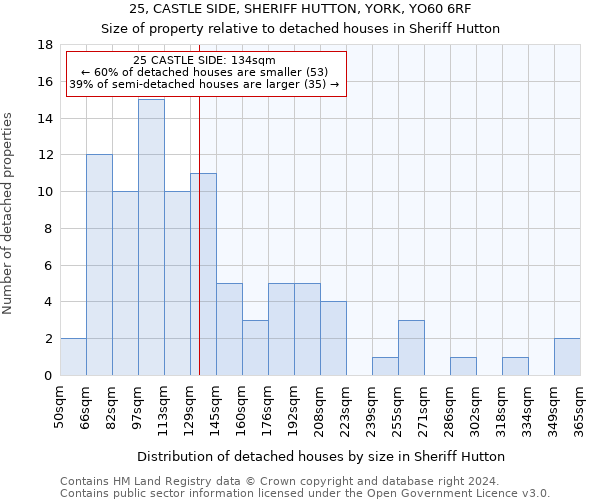 25, CASTLE SIDE, SHERIFF HUTTON, YORK, YO60 6RF: Size of property relative to detached houses in Sheriff Hutton