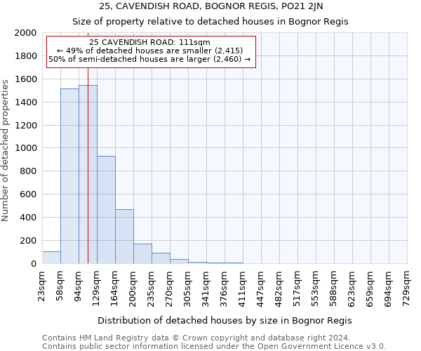 25, CAVENDISH ROAD, BOGNOR REGIS, PO21 2JN: Size of property relative to detached houses in Bognor Regis