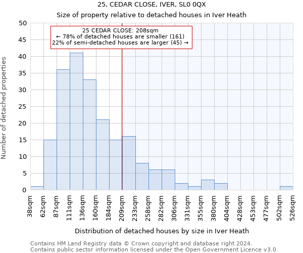 25, CEDAR CLOSE, IVER, SL0 0QX: Size of property relative to detached houses in Iver Heath