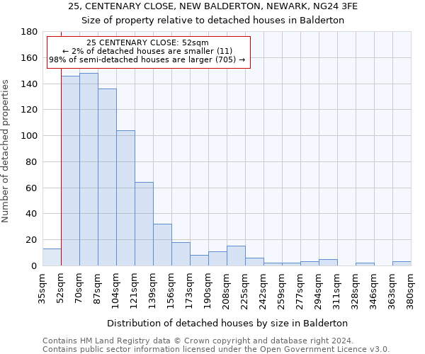 25, CENTENARY CLOSE, NEW BALDERTON, NEWARK, NG24 3FE: Size of property relative to detached houses in Balderton
