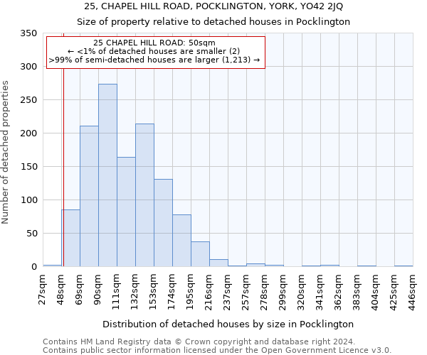 25, CHAPEL HILL ROAD, POCKLINGTON, YORK, YO42 2JQ: Size of property relative to detached houses in Pocklington
