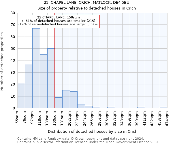 25, CHAPEL LANE, CRICH, MATLOCK, DE4 5BU: Size of property relative to detached houses in Crich