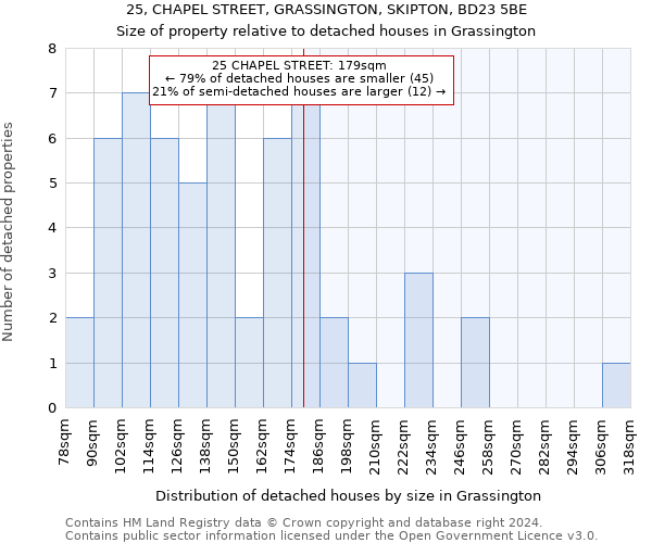 25, CHAPEL STREET, GRASSINGTON, SKIPTON, BD23 5BE: Size of property relative to detached houses in Grassington