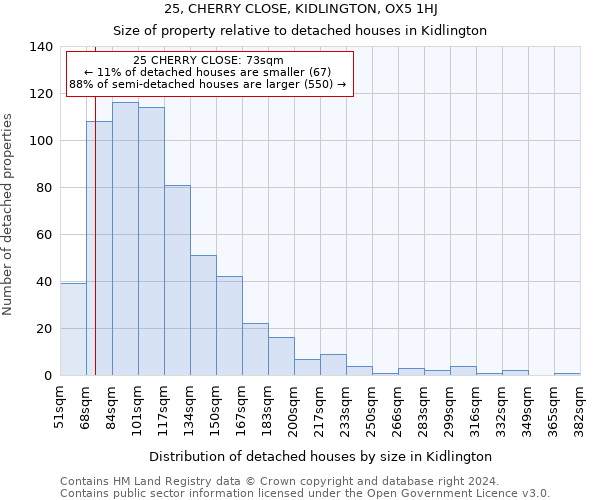 25, CHERRY CLOSE, KIDLINGTON, OX5 1HJ: Size of property relative to detached houses in Kidlington